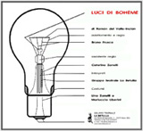 luci di Bohème